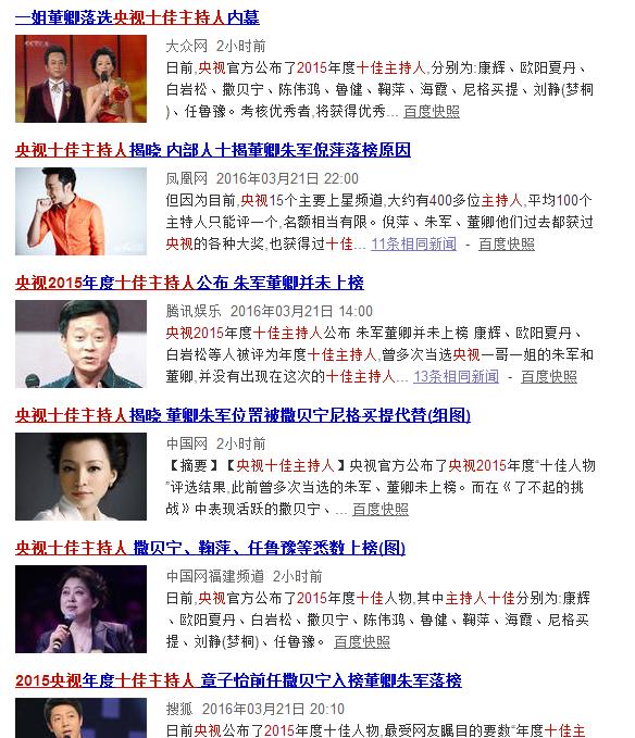 董卿朱军落选央视2015年十佳主持人，意料之外，情理之中(3)