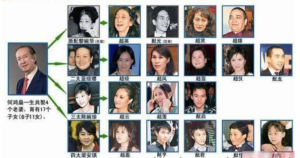 扒扒娱乐圈婚了再婚生了还生的10大男星(11)