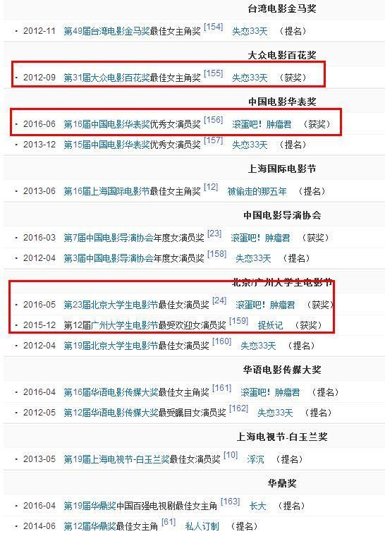 力压夺影后，白百何成华表奖最大赢家(15)