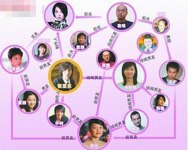 悲情的窦氏三兄妹：窦唯颜值跌，窦颖遭劈腿，窦鹏抛弃周迅(11)